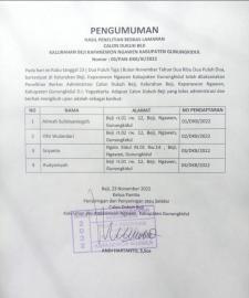 Pengumuman Hasil Penelitian Berkas Lowongan Pamong Kalurahan Beji (Dukuh Beji) Tahun 2022